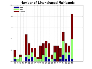 LRBs