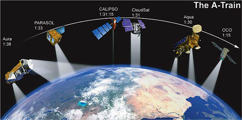地球観測衛星群(NASA)